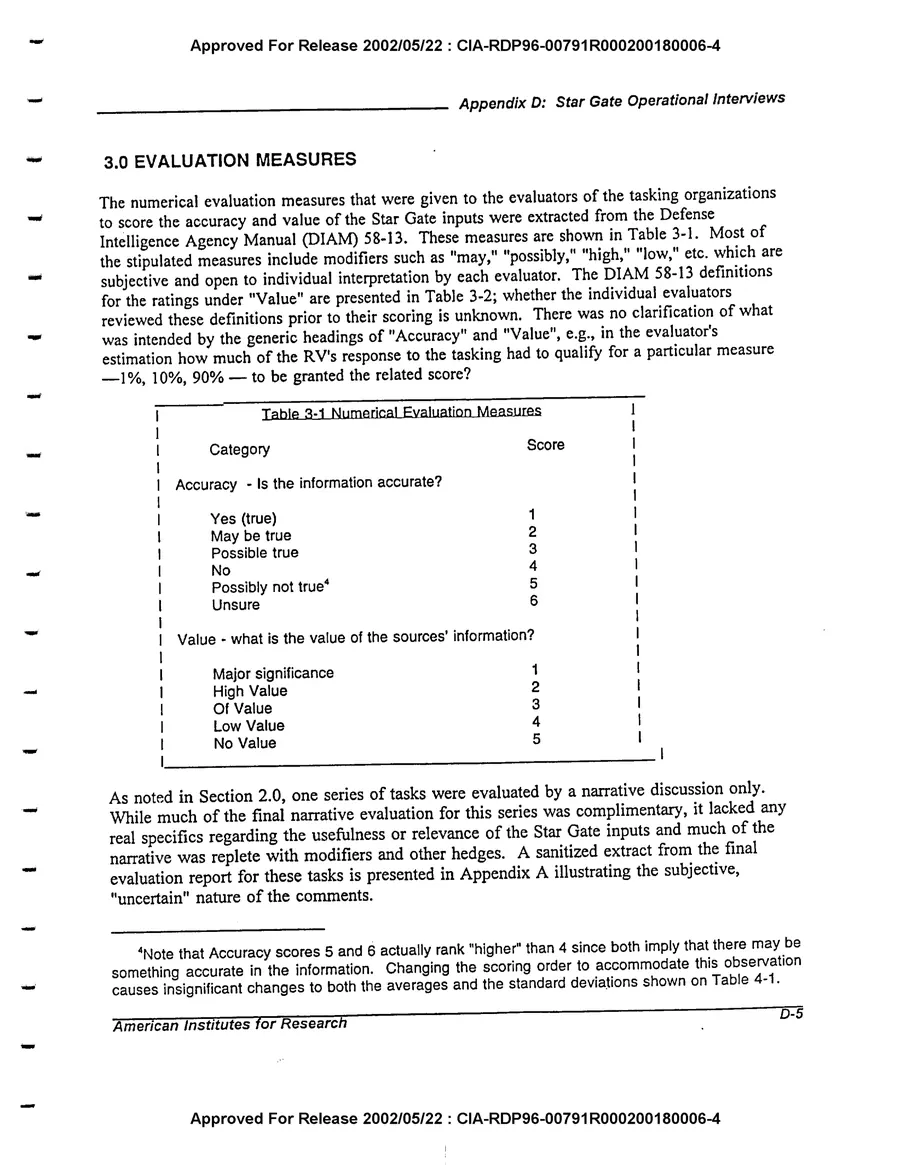 An Evaluation of Remote Viewing: Research and Applications — leaf 185, printed page D-5, facsimile of the released scan