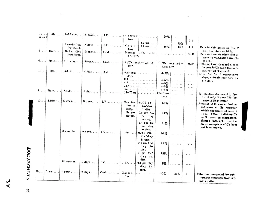 Report on Project Gabriel — leaf 29, printed page 37, facsimile of the released scan