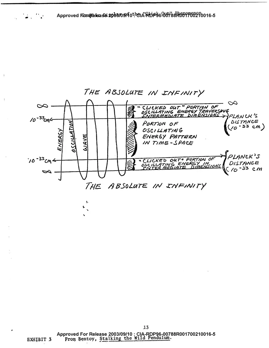 The Gateway Process — Department of the Army, 1983: source page 15 of 29, the released scan
