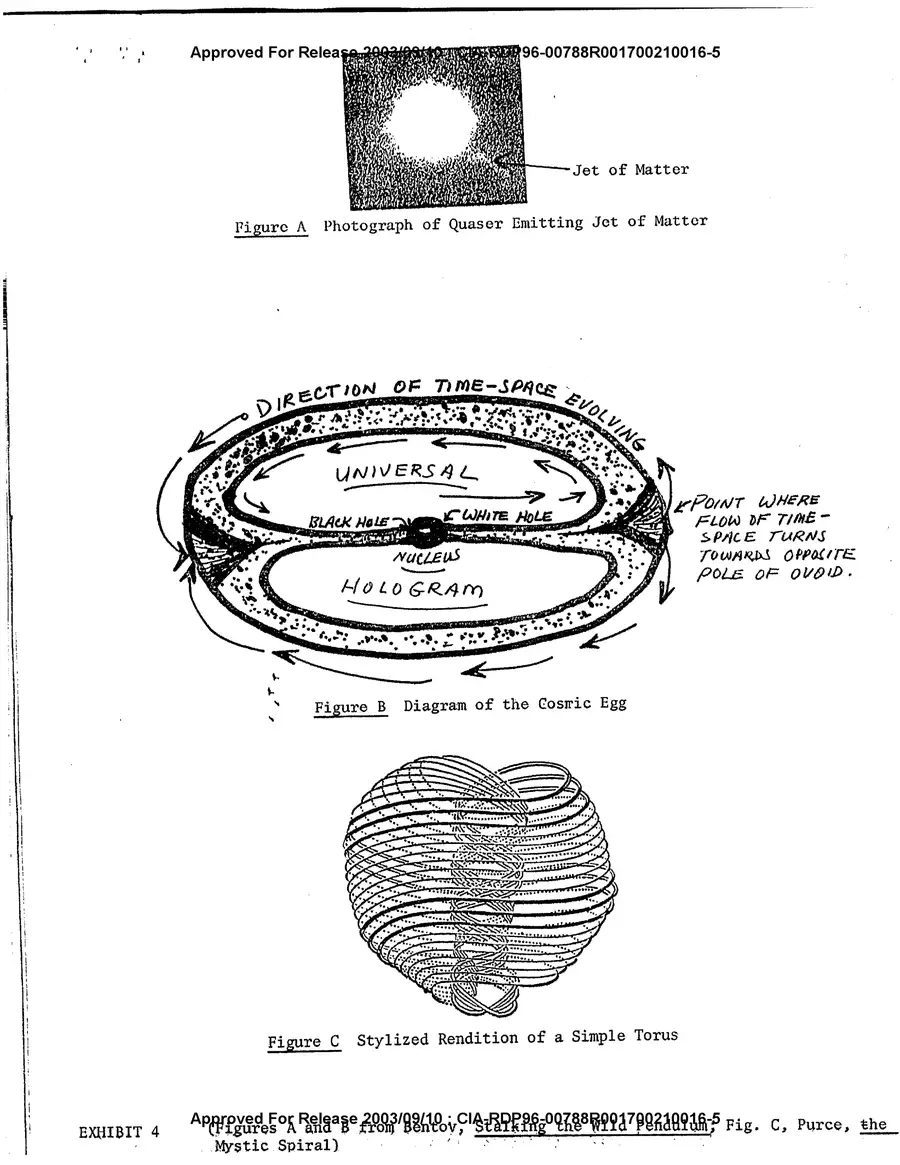 The Gateway Process — Department of the Army, 1983: source page 18 of 29, the released scan